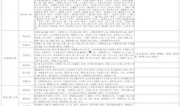 唐宋养车爆料视频大全最新,揭秘汽车养护秘诀与行业内幕